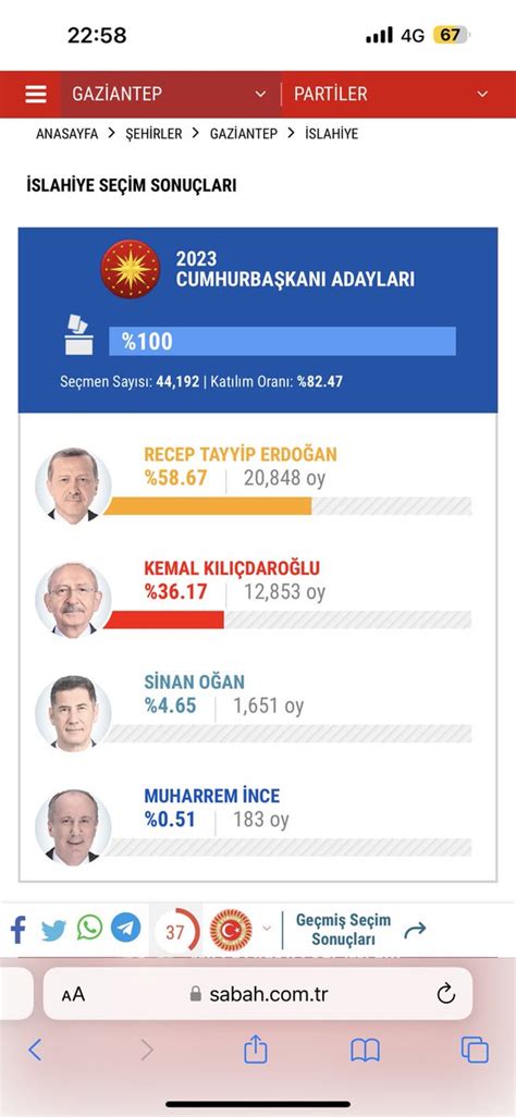 islahiye seçim sonuçları 2019